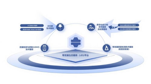 源誠工業(yè)LES體系 點(diǎn)亮石化安全，提升零泄漏價(jià)值新高度