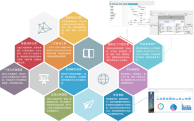 業(yè)務(wù)構(gòu)建中心 驅(qū)動企業(yè)數(shù)字化轉(zhuǎn)型的信息技術(shù)開發(fā)引擎